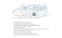 Berger Dachauflagestange / Verandastange Stahl -Outwell Store 12741 157401